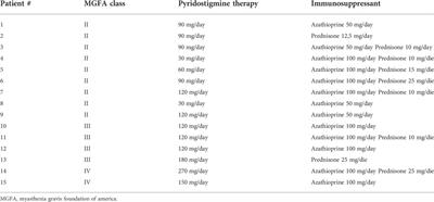 Effects of 3,4-diaminopyridine on myasthenia gravis: Preliminary results of an open-label study